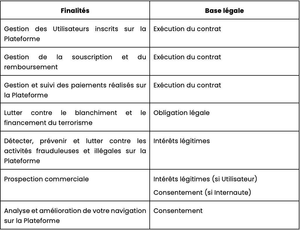 Traitement des données personnelles