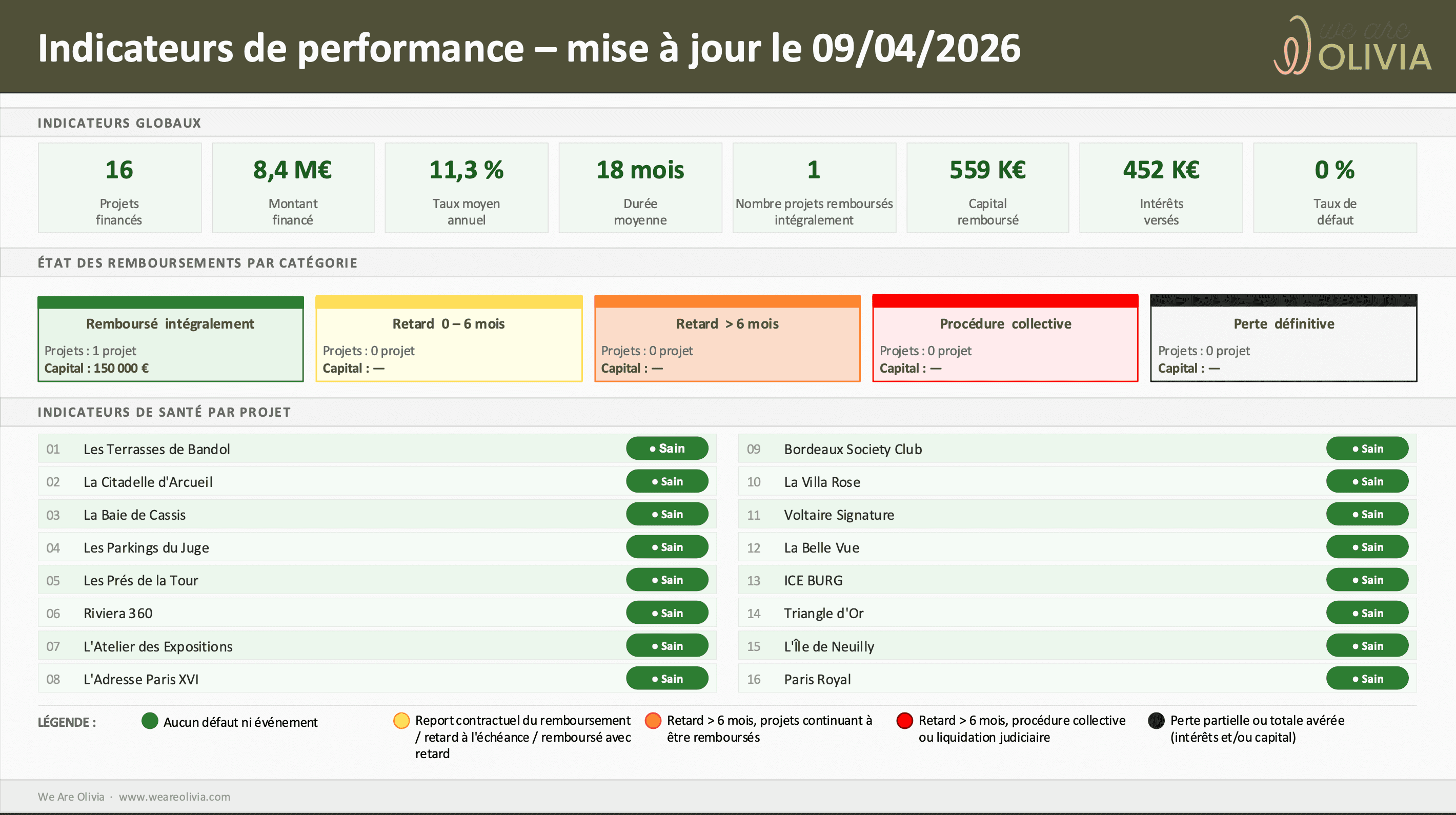 Indicateurs globaux et de santé